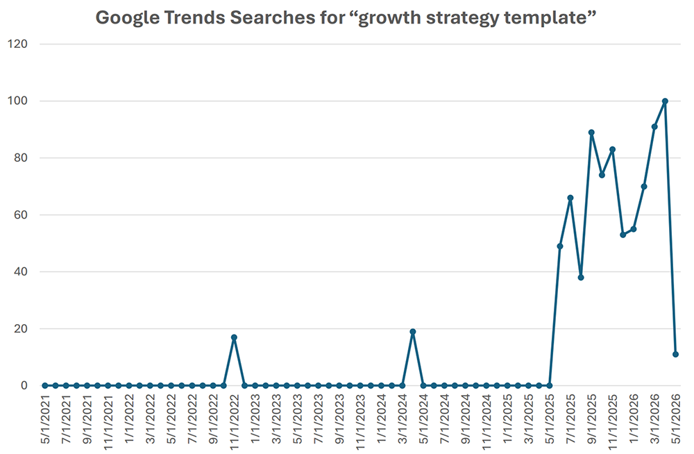 Growth Strategy Template