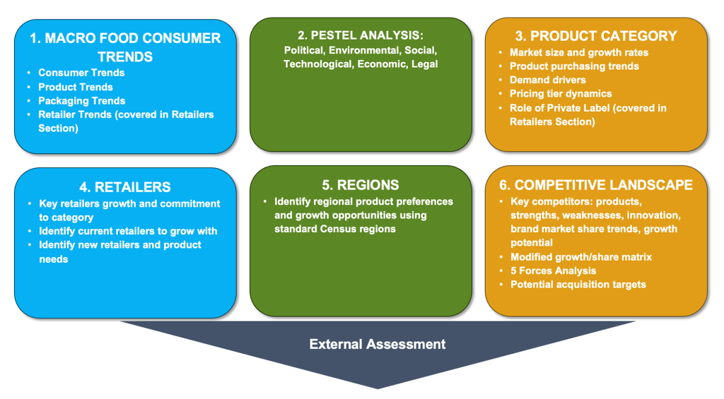 What Is an Example of a Growth Strategy Framework?