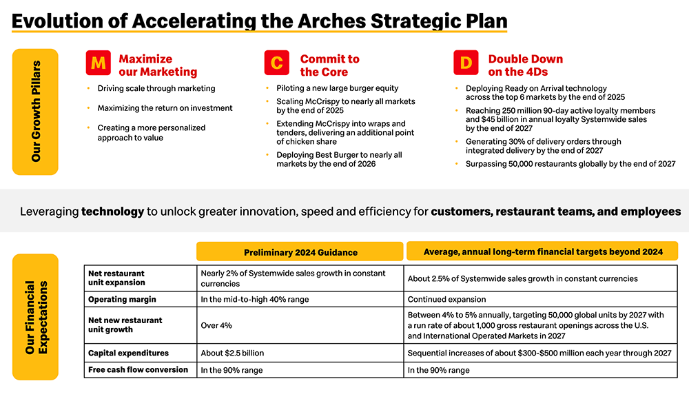 Growth Strategy Summit Output Examples