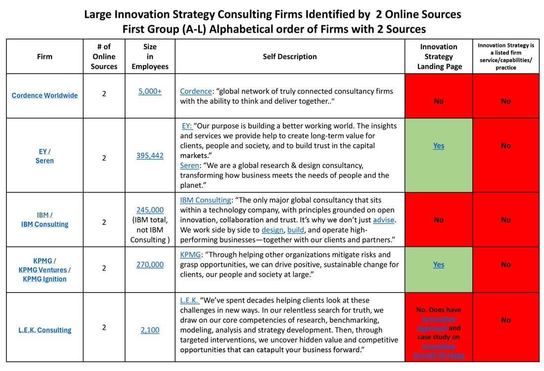 How to Choose Between Top Innovation Strategy Consulting Firms ...