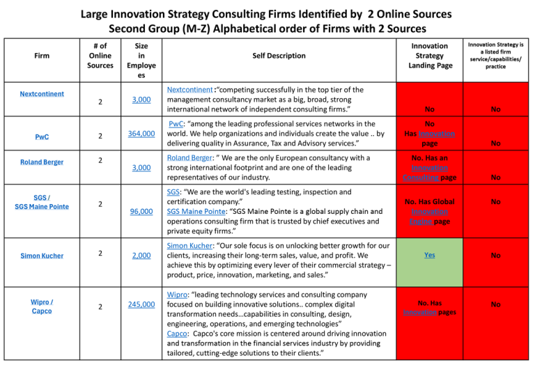 How to Choose Between Top Innovation Strategy Consulting Firms ...