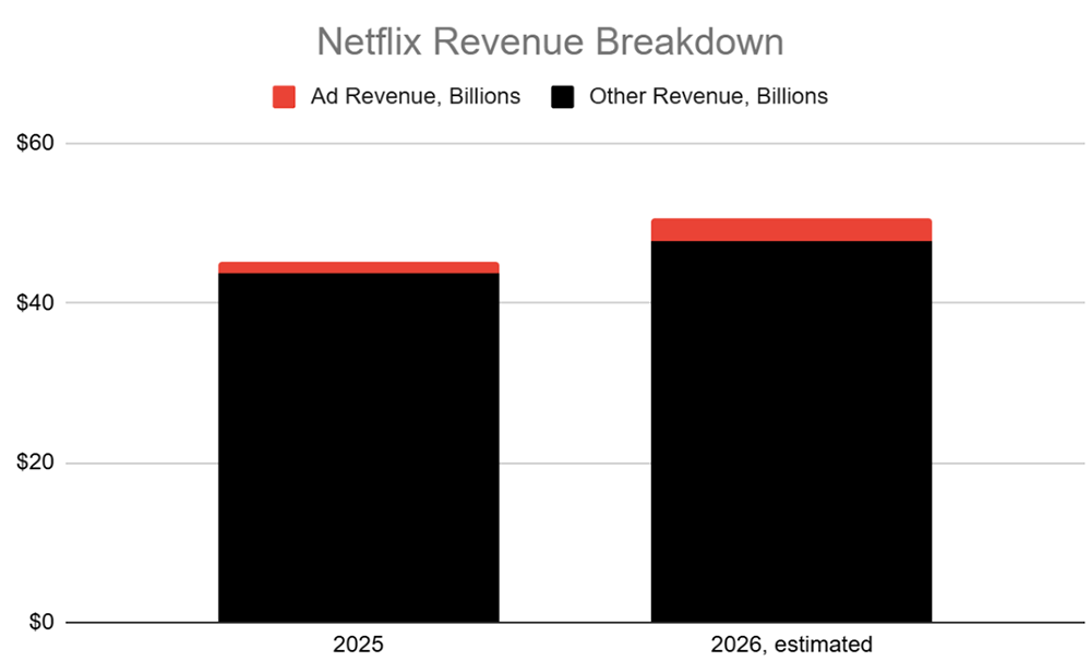 Netflix Pricing Strategy Elicits Grumbles from Subscribers