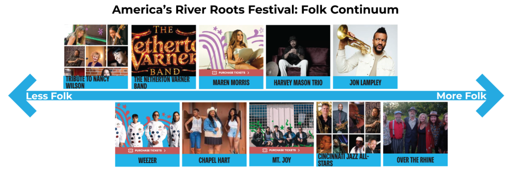 Positioning Strategy Marketing: The Future of Folk Music