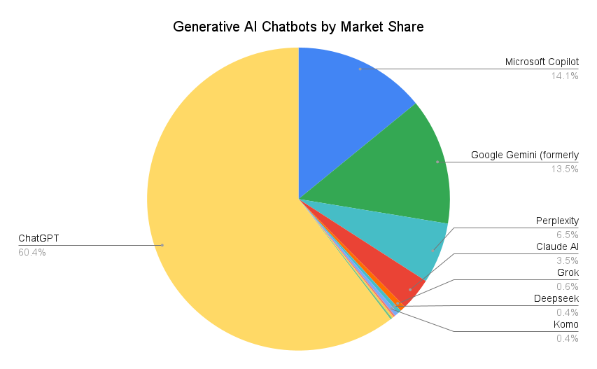 GEO Growth Strategy Marketing: How to Get Recommended by AI Chatbots