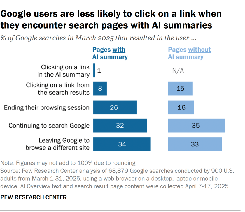 GEO Growth Strategy Marketing: How to Get Recommended by AI Chatbots