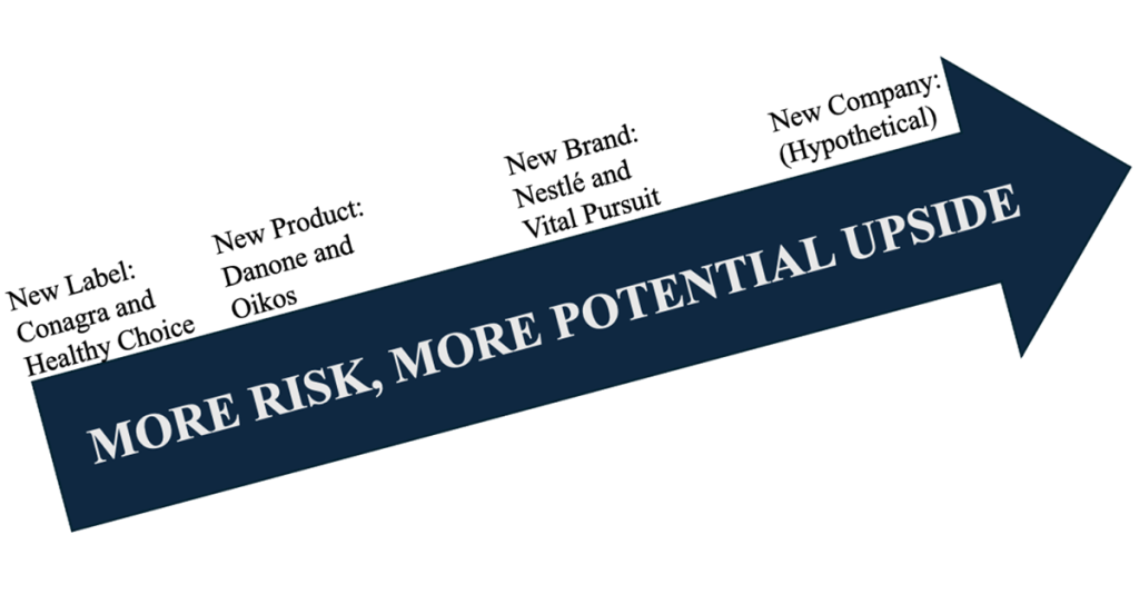 Growth Strategy Examples in the Age of Ozempic