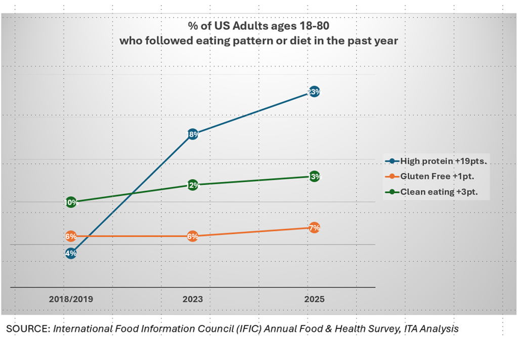 Gluten-Free Growth Strategy Examples: NUFS, Mary’s Gone Crackers & Ella’s Flats