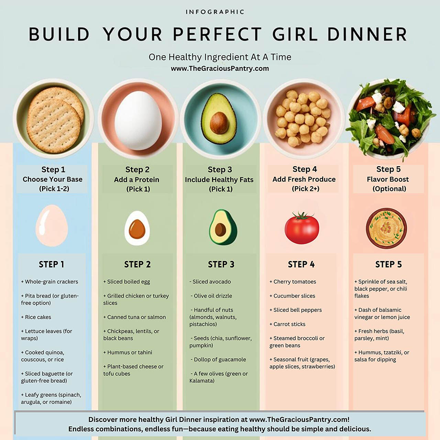 5 Food & Beverage Market Trends in the Age of GLP-1s