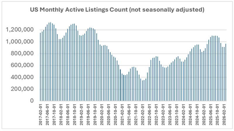 Am I in a Buyer’s Market?