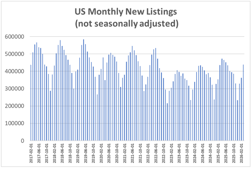 Am I in a Buyer’s Market?